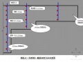 大体积混凝土温度监测与防控技术总结