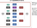 某设计院大型商业综合体建筑BIM设计全纪录