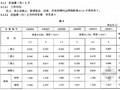 [全国]2008版建筑工程劳动定额（全套11本）