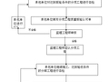 房建工程施工监理大纲（115页，范本）