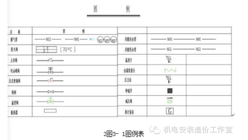 [分享]pb管道安装资料下载