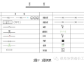 安装工程计量与计价问题探究！