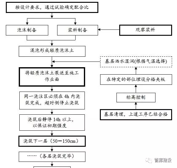 城市地下综合管廊建设回填施工方案和材料详解