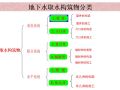 给排水管井知识汇总