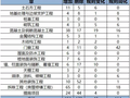 18清单与13清单对比解读的解析