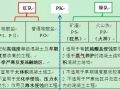 2018年造价师土建科目知识点总结归纳，点进来看看