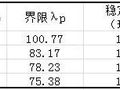 超限设计之精髓