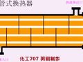 动态图解各种换热器工作原理和特点