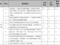 南京奥体苏宁广场结构施工图修改任务书（PDF，11页）