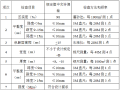 [武汉]码头跨堤连接道路工程水泥稳定碎石层施工方案