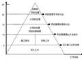 优秀项目经理是怎样炼成的？