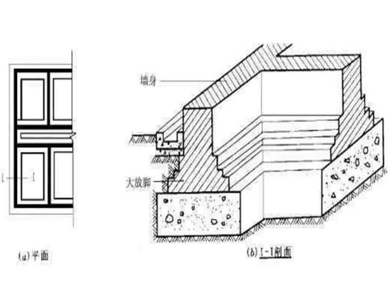 墙下条形基础
