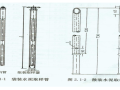 建设工程质量检测见证取样送检人员实用手册（共131）