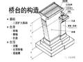 桥台总体介绍