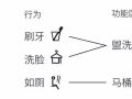 4㎡卫生间洗澡都嫌挤，老设计师教你布局，妥了~