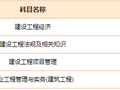 毕业四年，首次报考一建就一次过4科，分享点个人实用经验