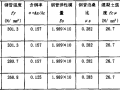 钢管混凝土框架梁柱刚性节点的实验研究