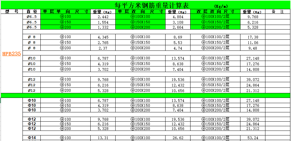 每平米钢筋重量计算表(excel)