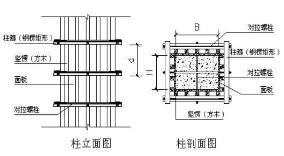 独立柱模板布置示意图