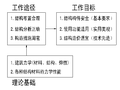 建筑结构设计流程及要点（52页ppt）