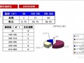 [浙江]城市综合体项目前期策划报告(案例分析 121页)