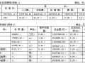 深圳高层商住楼工程造价指标分析（2006年9月）