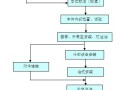 [南京]某电厂电气专业施工组织设计
