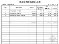 [广东]小学综合楼安装工程量清单报价（2012-12)