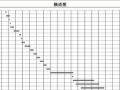 [安徽]住宅楼建筑工程投标书（含工程量计算及图纸）