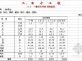 2007版四川省水利水电建筑工程预算定额（全套）