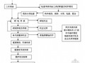 [上海]大跨度钢结构安装、吊装施工方案（排架结构）