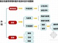 外立面、外墙、大堂、电梯步梯、卫生间、门窗、智能化建材选用标准（93页）