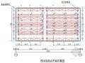 [厦门]现浇箱梁模板、支架设计及施工方案（中交）