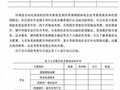 [硕士]电网调度自动化系统升级改造项目可行性研究[2010]