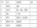 盖板涵首件工程施工总结