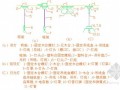 全套机电安装工程造价预算案例图文解析228页(含清单表格 习题)