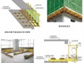 [湖北]建筑工程安全文明施工标准化管理手册（附图）