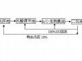 医院污水处理方案