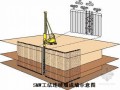 基坑围护结构工法桩设计及高精度地下连续墙施工工艺