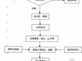 隧道二次衬砌施工作业指导书