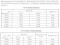 武汉地区2011年5月厂家材料市场价格信息（建材市场行情）