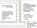建筑工程标准施工工艺工法参考节点（2012版，节点图丰富）