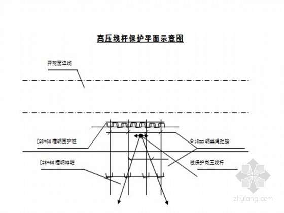 高压线杆保护平面示意图
