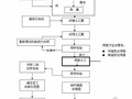 土工膜铺设工艺流程图