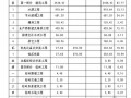 [河南]正阳某水利工程实施方案预算书(2012-10)