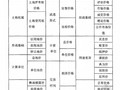 [硕士]基于影响图理论的房地产估价方法研究[2005]