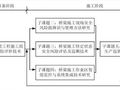 如何把握工程管理的方法论？