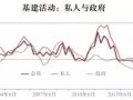 澳洲基建——引巨资之难考验政府