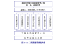 广东高速公路施工组织设计（共99页，完整）