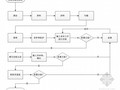 装修工程外墙湿贴生态石作业施工工艺